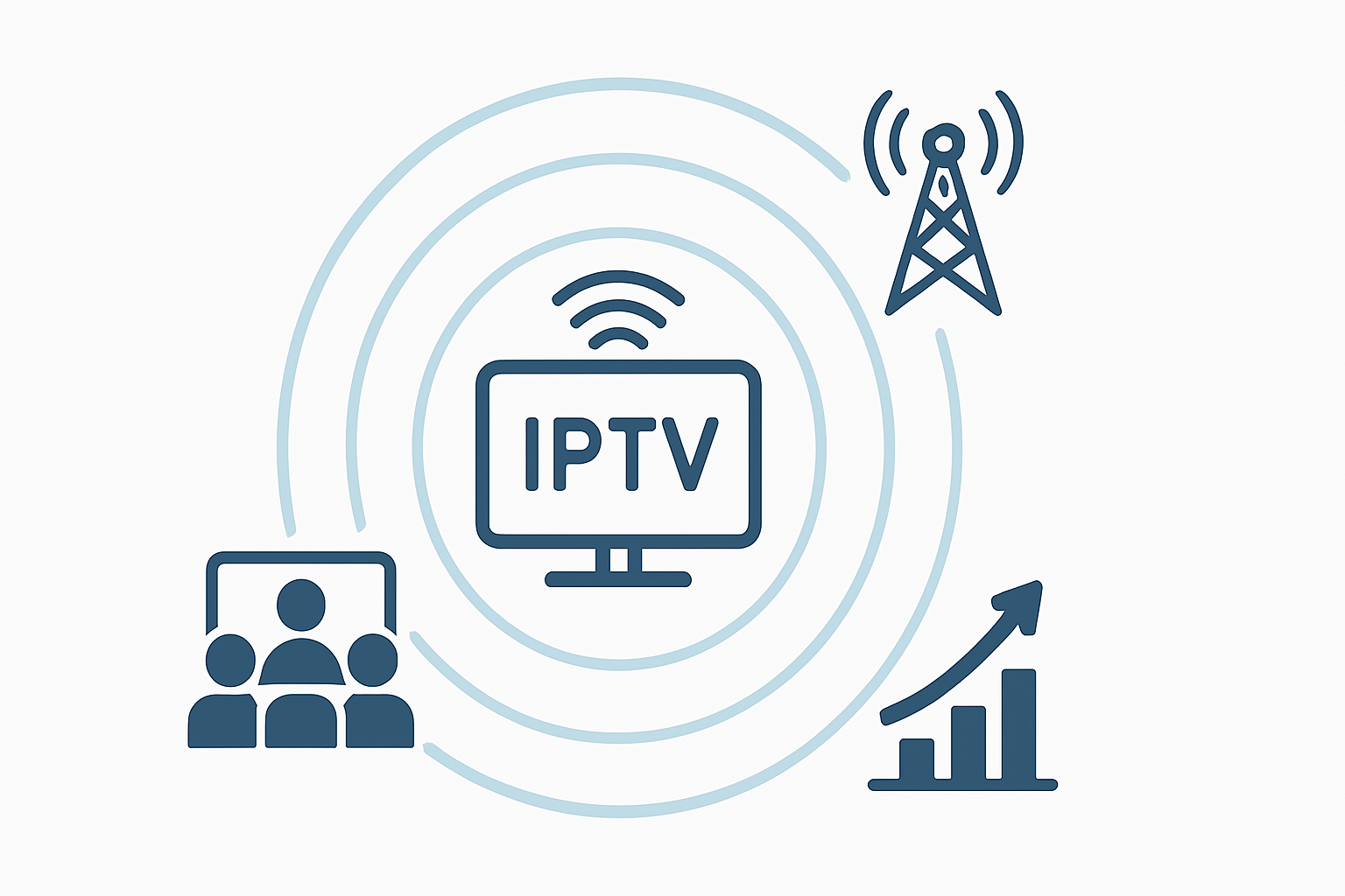 What is IPTV Ireland? A Beginner's Guide to Internet Protocol Television (2025)